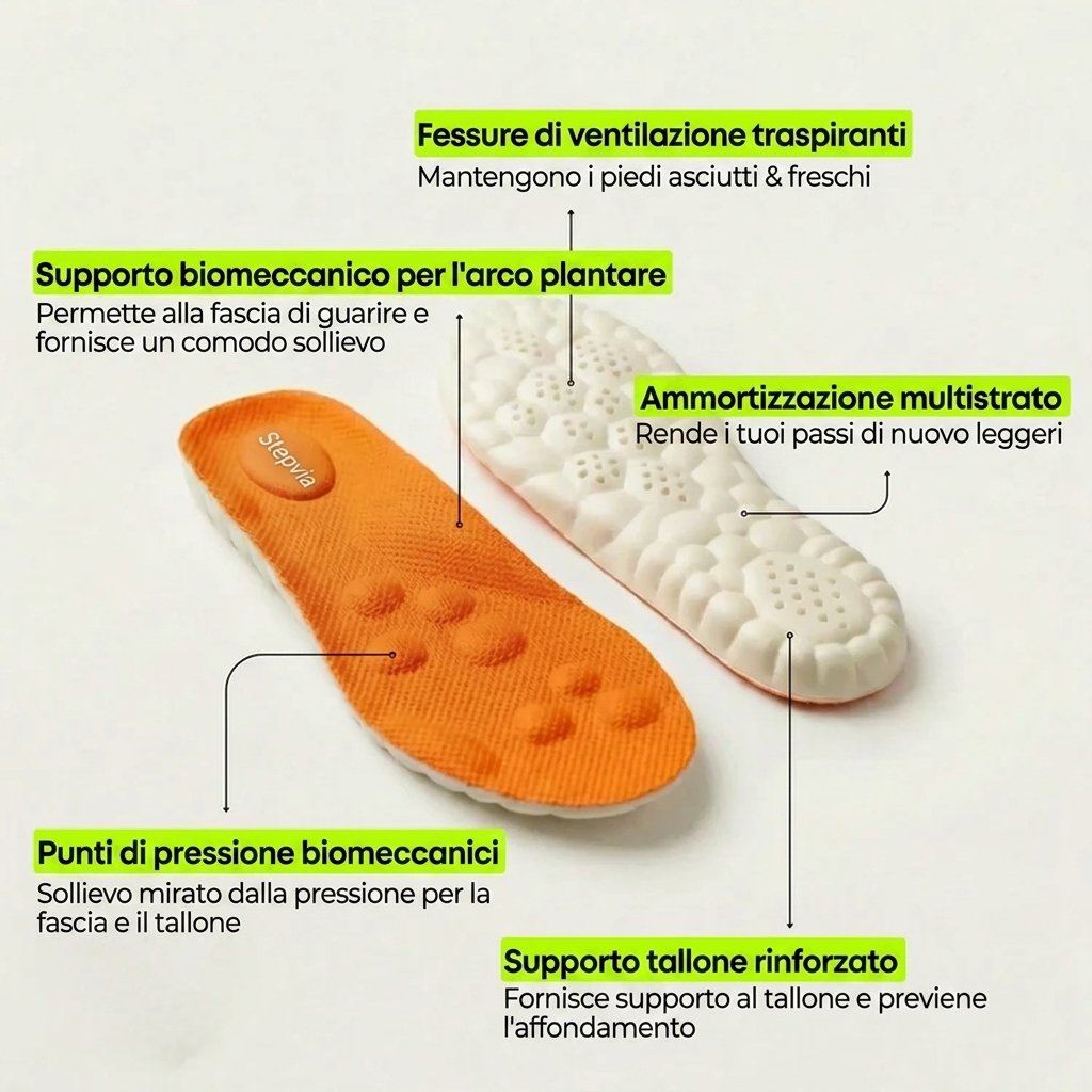 Solette ortopediche per alleviare il dolore al tallone e la fascite plantare.